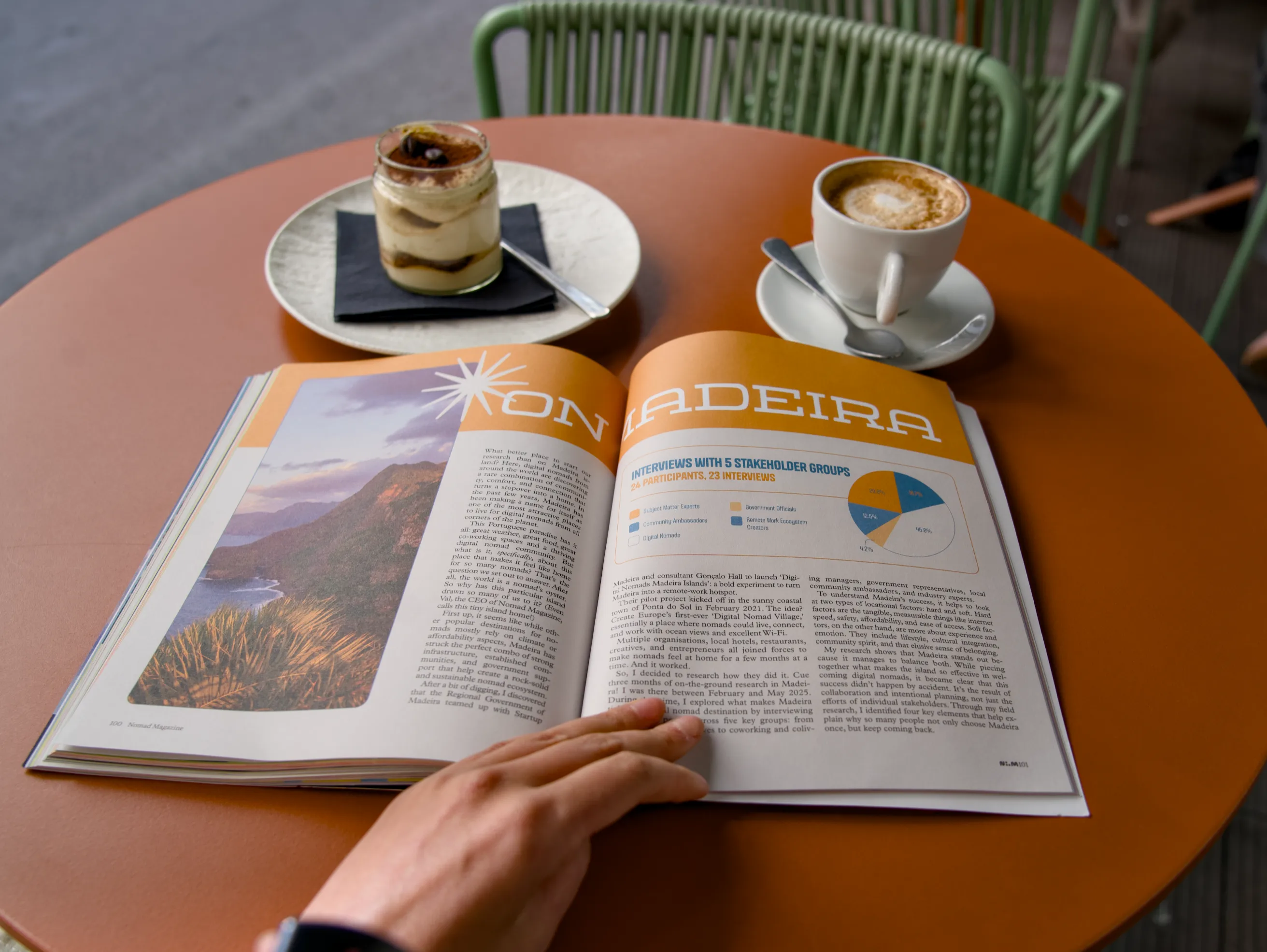 Nomad Research Lab on Madeira spread